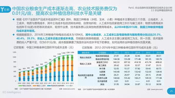 2019農業信息科技發展研究報告 重塑農業生產的技術、場景與商業模式