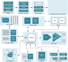 智能音箱與智能控制系統(tǒng)集成 未來發(fā)展的關鍵路徑