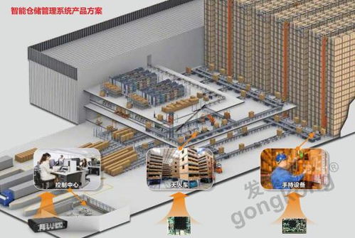 后疫情時代，華北工控推出智能倉儲系統(tǒng)方案助推物流經(jīng)濟