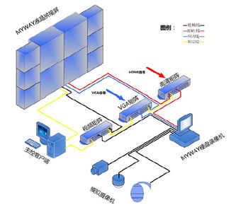 拼接屏智能系統(tǒng)集成問題淺析 智能控制系統(tǒng)集成的挑戰(zhàn)與對策