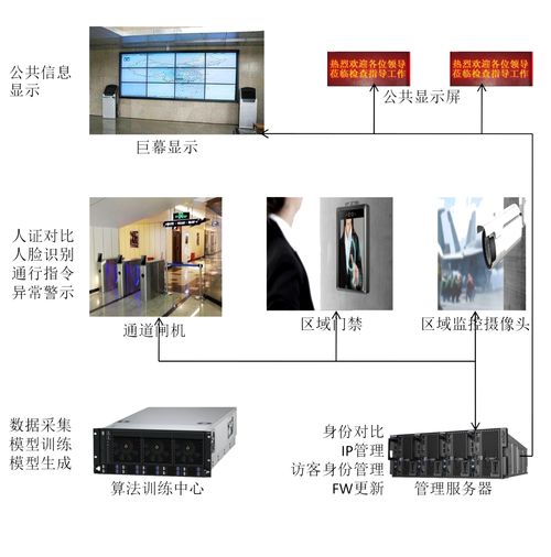 創(chuàng)智成新一代AIVM智能安防系統(tǒng)亮相北京國防信息展，引領智能控制系統(tǒng)集成新潮流