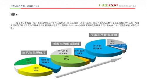 能迪科技醫(yī)院中央空調自動控制系統(tǒng) 綜合節(jié)能與智能集成管理