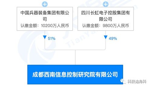 長虹牽頭組建西南信息控制研究院，持股49%布局智能控制系統集成新賽道