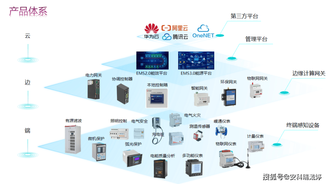 安科瑞智能微型斷路器 集成實時監測與遠程控制，引領新型電力系統智能控制新篇章