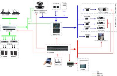 一文掌握 不同會議室場景下的多媒體設備配置與智能控制系統集成指南