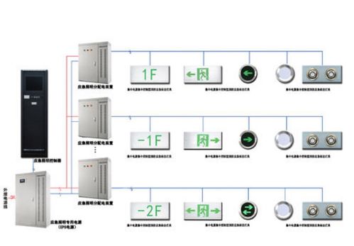 消防智能疏散照明系統的安裝與智能控制系統集成