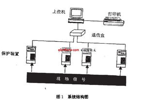 智能控制系統集成 驅動新型智能變電站研發的核心引擎