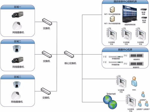 智能酒店監控系統 集成智能控制系統，開啟美好生活新體驗