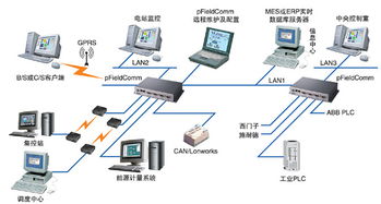 力控監控組態軟件在智能化能源計量管理系統與智能控制系統集成中的應用