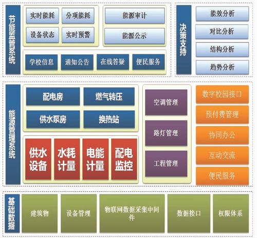 建筑能耗監測與智能控制系統的集成 邁向高效與可持續的未來