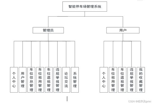 Java與Vue.js驅動的智能停車場管理系統 設計、實現與智能控制集成