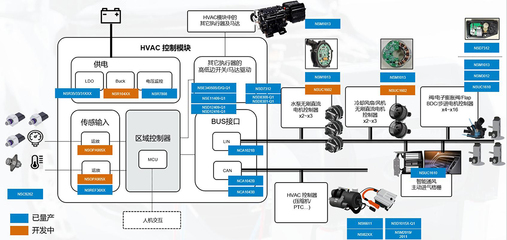 納芯微 以模擬芯片技術創新，驅動智能汽車控制系統集成躍遷