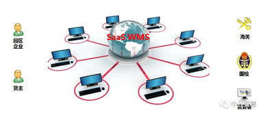 中云智慧WMS智能倉儲管理系統發布 重塑倉儲物流動能，集成智能控制新高度